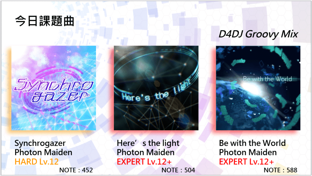 今日課題曲
D4DJ Groovy Mix

Synchrogazer - Photon Maiden (HARD Lv.12) NOTE：452
Here’s the light - Photon Maiden (EXPERT Lv.12+) NOTE：504
Be with the World - Photon Maiden (EXPERT Lv.12+) NOTE：588