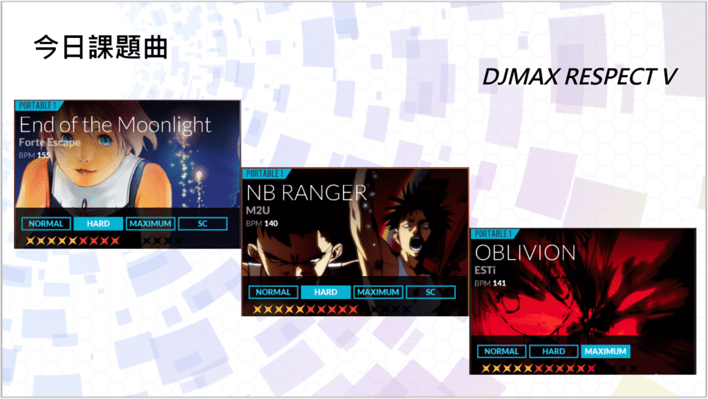 今日課題曲
DJMAX RESPECT V

End of the Moonlight - Forte Escape (HARD)
NB Ranger - M2U (HARD)
OBLIVION - ESTi (MAXIMUM)