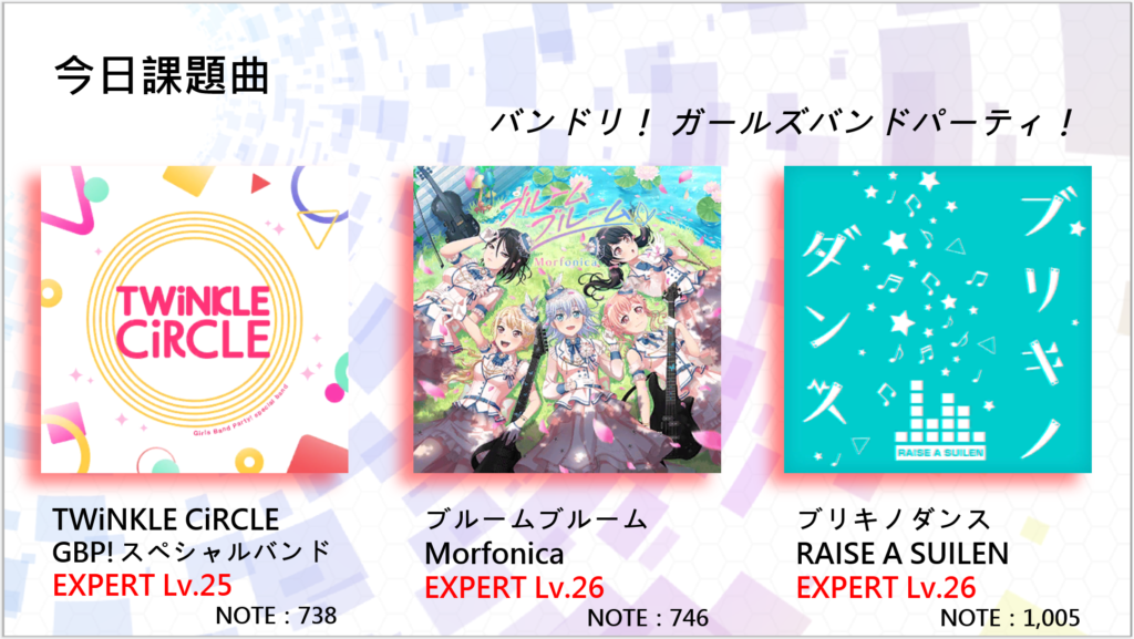 今日課題曲
バンドリ！ ガールズバンドパーティ！

TWiNKLE CiRCLE - GBP!スペシャルバンド (EXPERT Lv.25) NOTE：738
ブルームブルーム - Morfonica (EXPERT Lv.26) NOTE：746
ブリキノダンス - RAISE A SUILEN (EXPERT Lv.26) NOTE：1,005