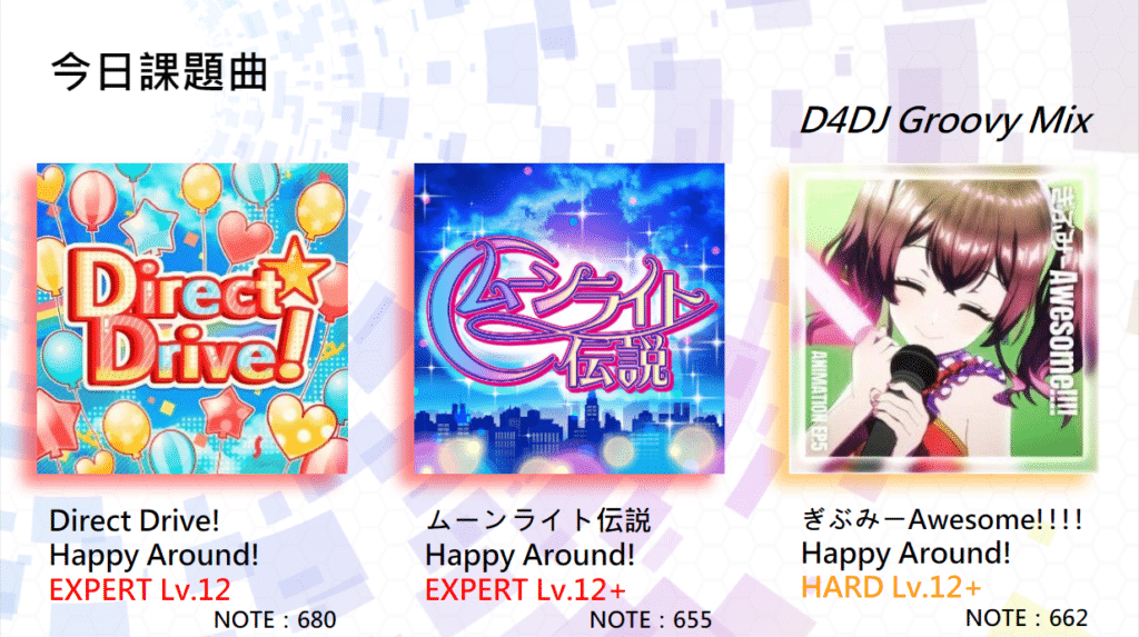 今日課題曲
D4DJ Groovy Mix

Direct Drive! - Happy Around! (EXPERT Lv.12) NOTE：680
ムーンライト伝説 - Happy Around! (EXPERT Lv.12+) NOTE：655
ぎぶみーAwesome!!!! - Happy Around! (HARD Lv.12+) NOTE：662
