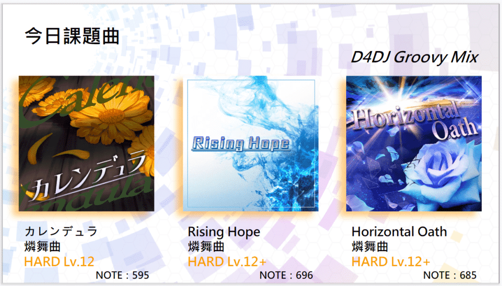 今日課題曲
D4DJ Groovy Mix

カレンデュラ - 燐舞曲 (HARD Lv.12)
Rising Hope - 燐舞曲 (EXPERT Lv.12+)
Horizontal Oath - 燐舞曲 (EXPERT Lv.12+)